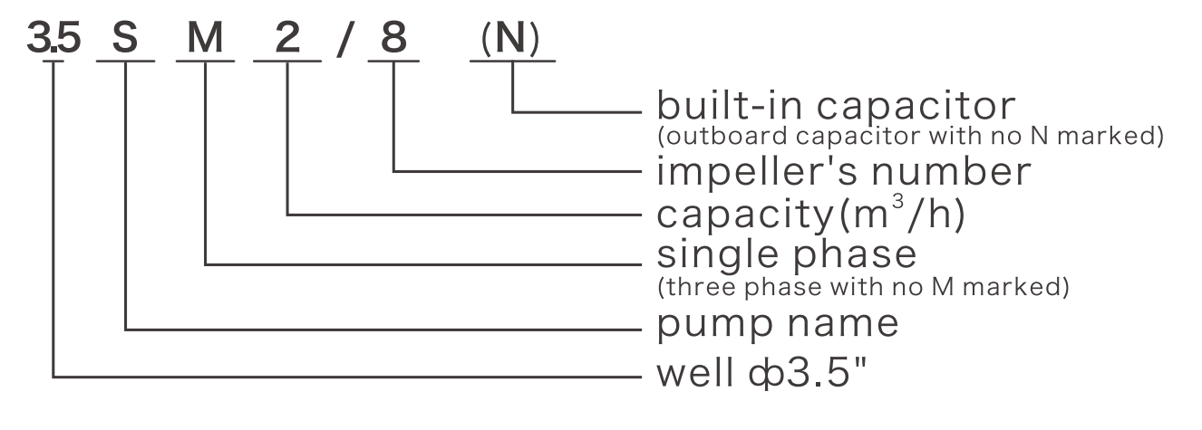 3-5-sd-3-5-se-3-5ss-3-5-si-sd-deep-well-submersible-series-1.png